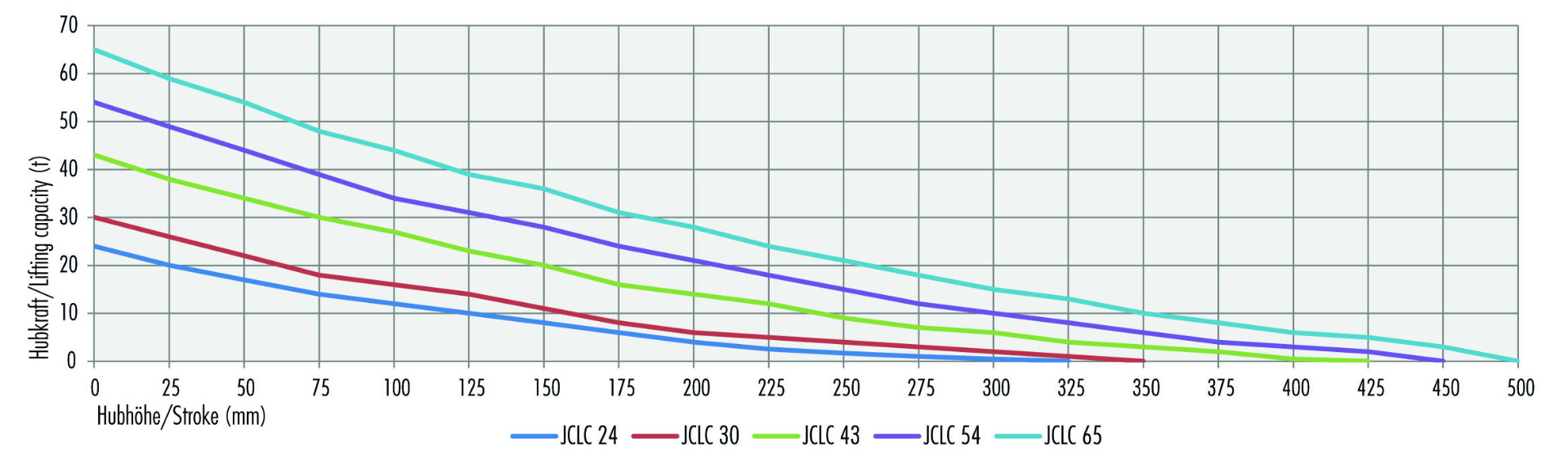 JCLT 10 - Hochdruck-Hebekissen - Die Alternative zu hydraulischenn  Hebegeräten